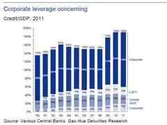 The Chinese Credit Bubble - Full Frontal